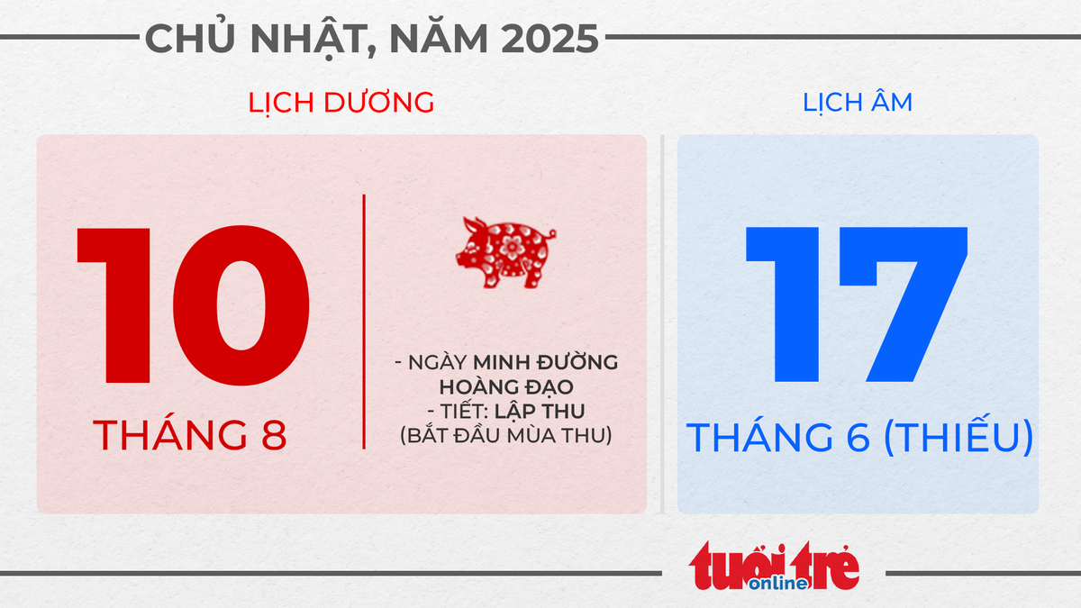 6. Chủ nhật, ngày 10 tháng 8 năm 2025 6. Chủ nhật, ngày 10 tháng 8 năm 2025
