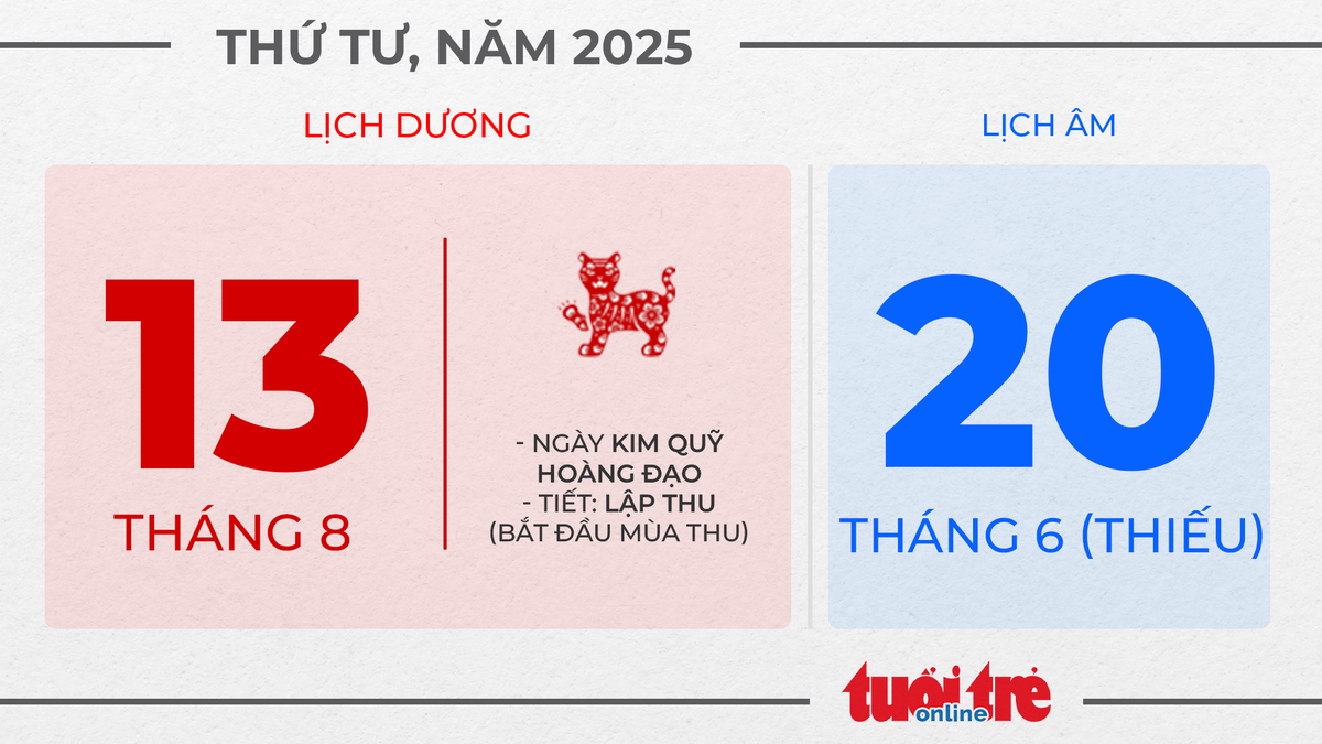 7. Thứ tư, ngày 13 tháng 8 năm 2025 7. Thứ tư, ngày 13 tháng 8 năm 2025