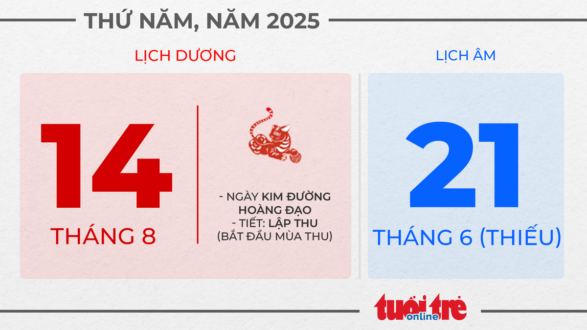 8. Thứ năm, ngày 14 tháng 8 năm 2025 8. Thứ năm, ngày 14 tháng 8 năm 2025