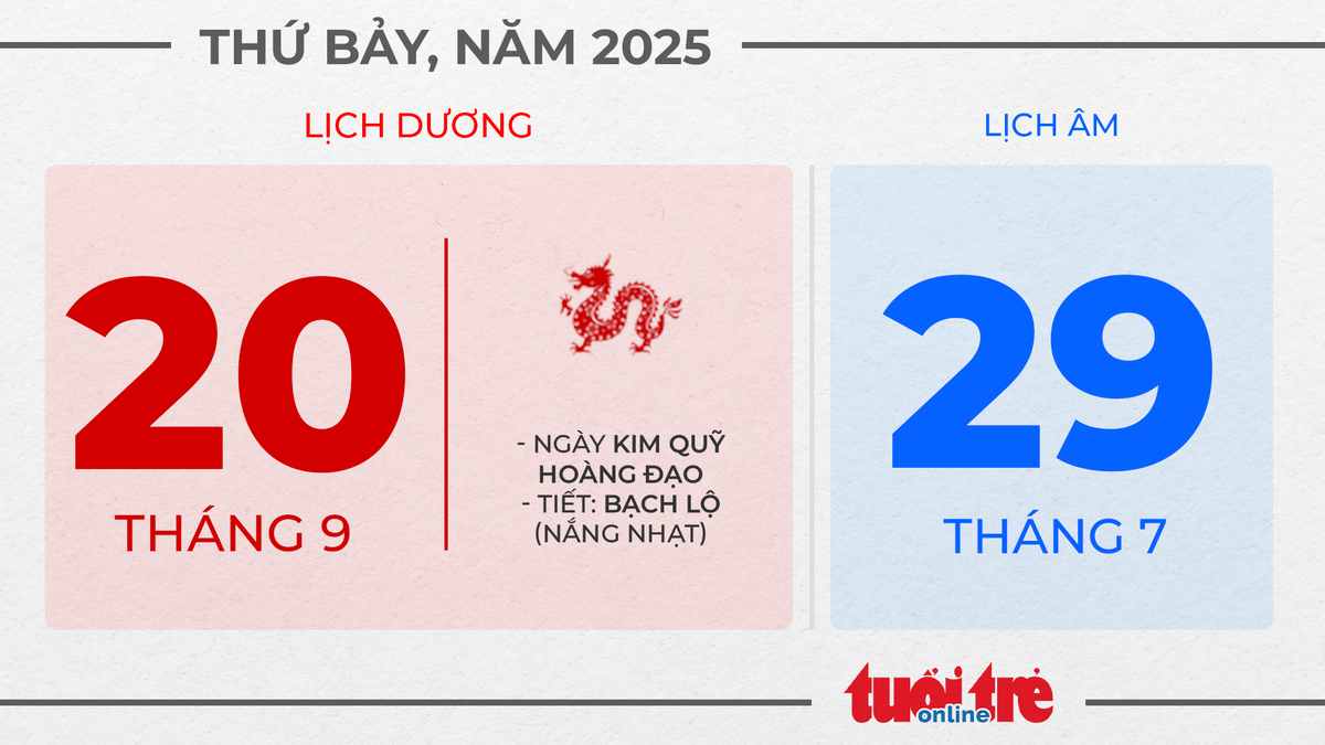 10. Thứ bảy, ngày 20 tháng 9 năm 2025
