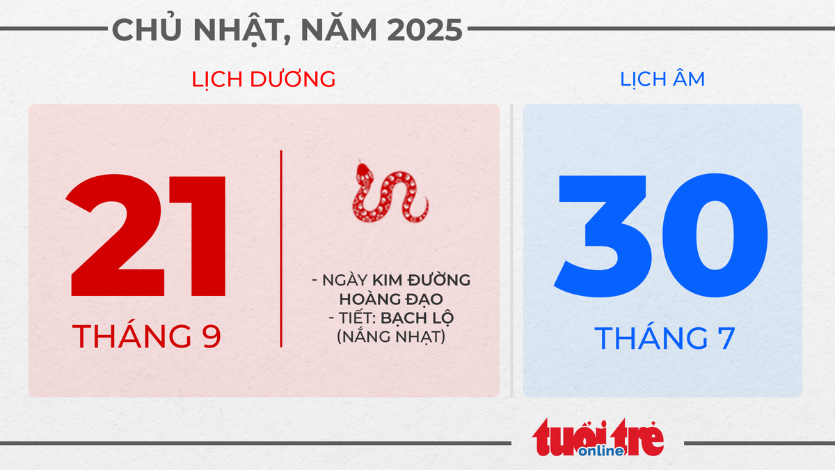 11. Chủ nhật, ngày 21 tháng 9 năm 2025