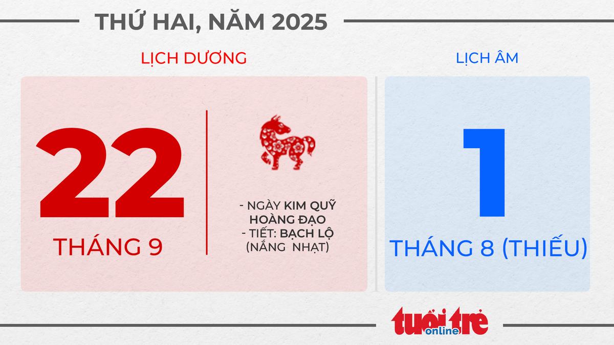 12. Thứ hai, ngày 22 tháng 9 năm 2025