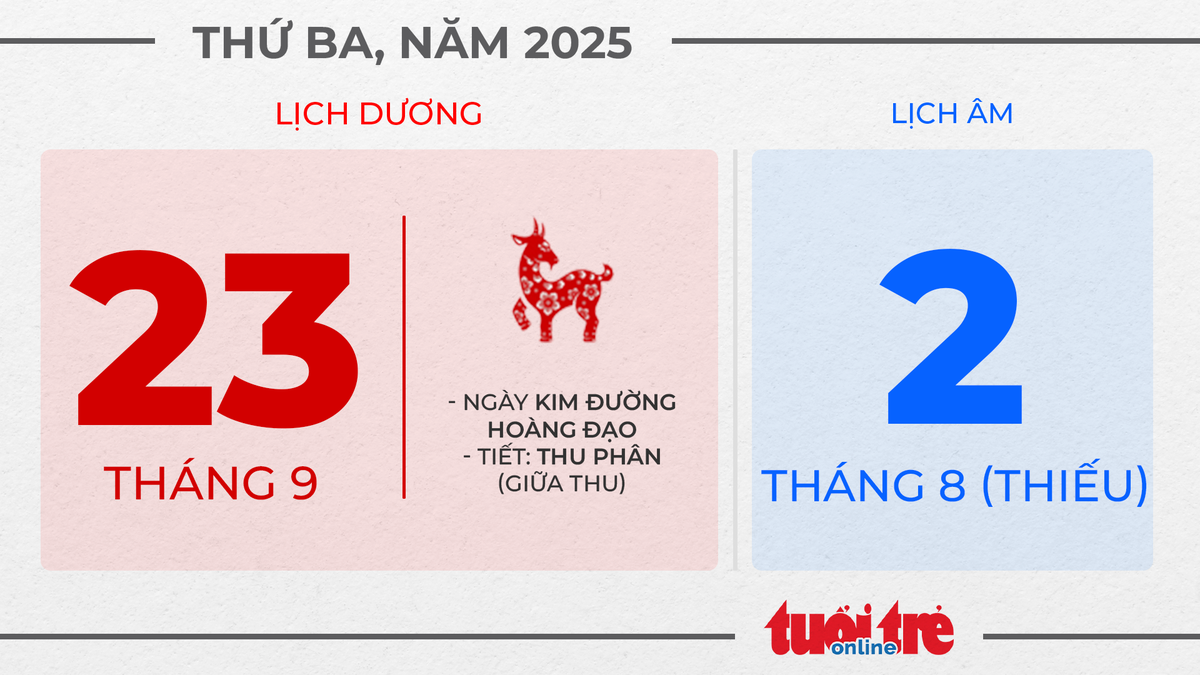 13. Thứ ba, ngày 23 tháng 9 năm 2025
