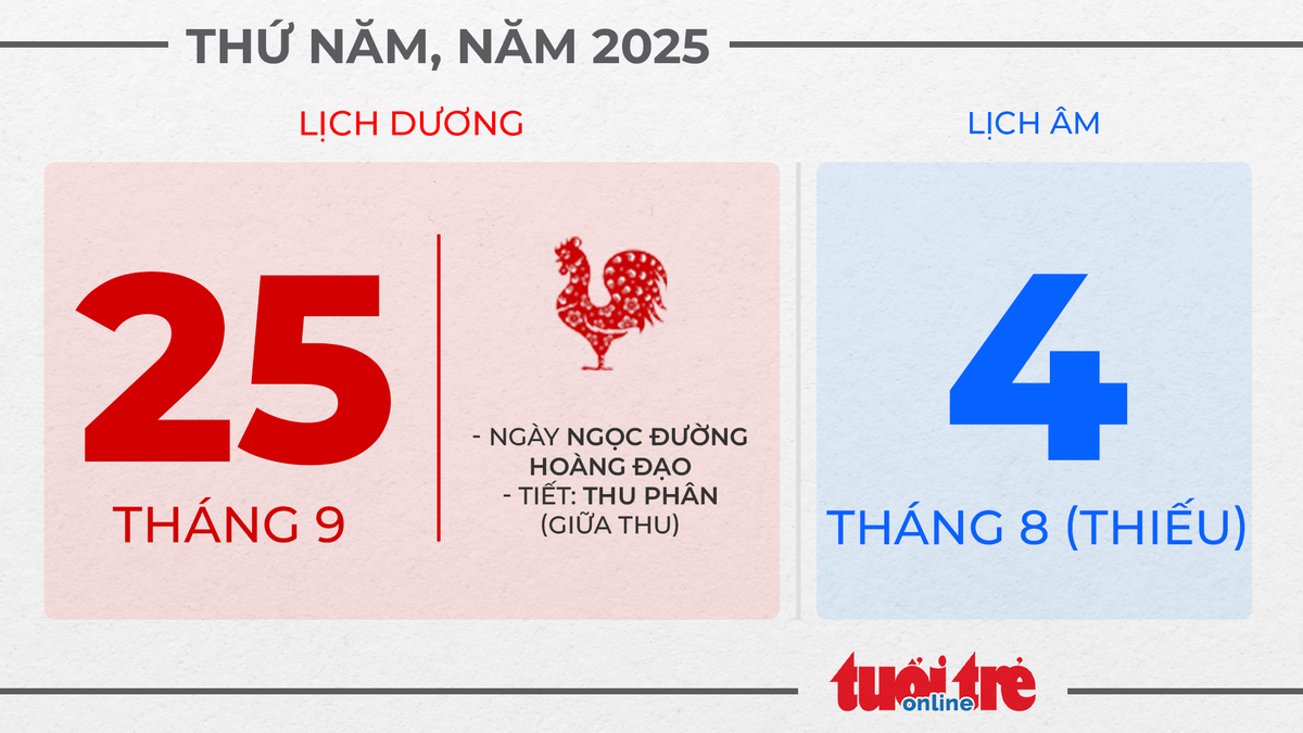 14. Thứ năm, ngày 25 tháng 9 năm 2025