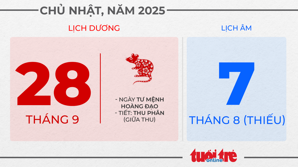 15. Chủ nhật, ngày 28 tháng 9 năm 2025