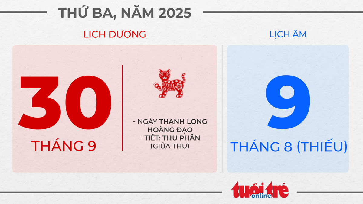 16. Thứ ba, ngày 30 tháng 9 năm 2025