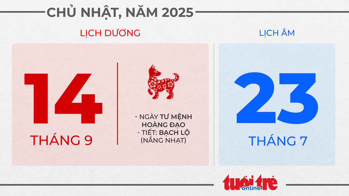 7. Chủ nhật, ngày 14 tháng 9 năm 2025