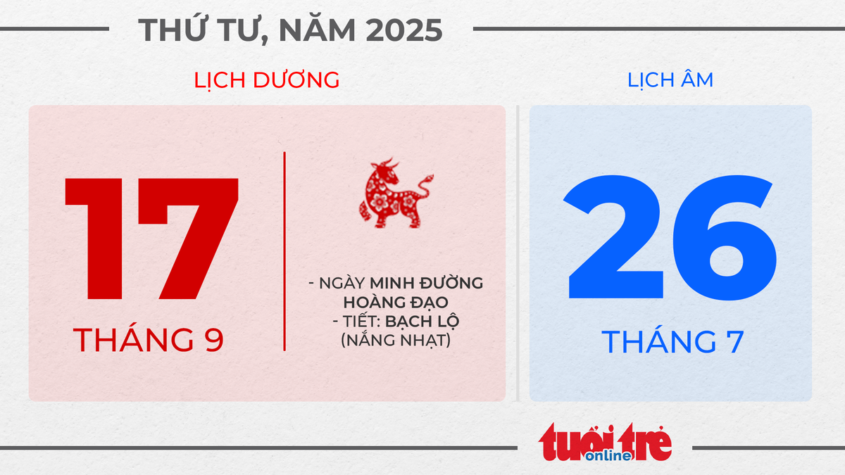 9. Thứ tư, ngày 17 tháng 9 năm 2025