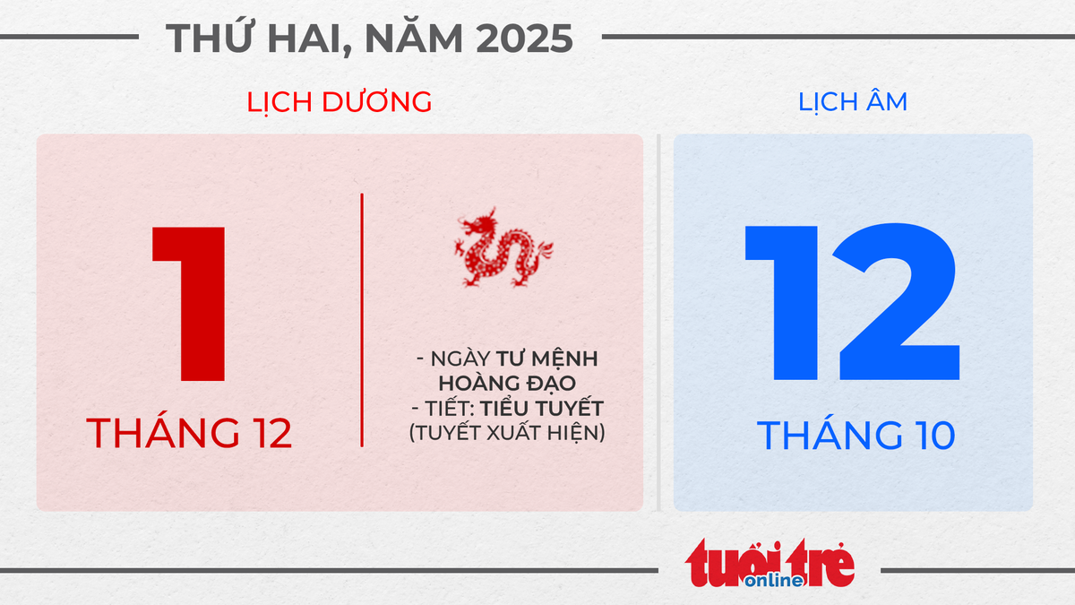 1. Thứ hai, ngày 1 tháng 12 năm 2025