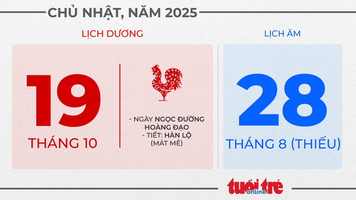 10. Chủ nhật, ngày 19 tháng 10 năm 2025