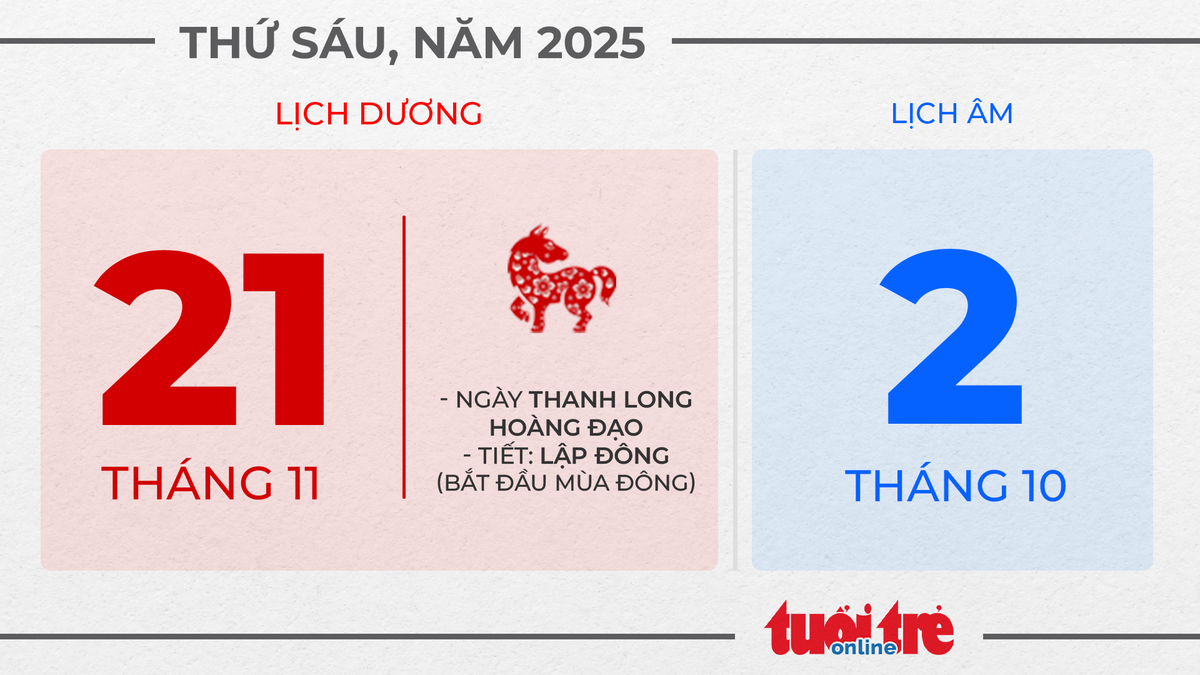10. Thứ sáu, ngày 21 tháng 11 năm 2025