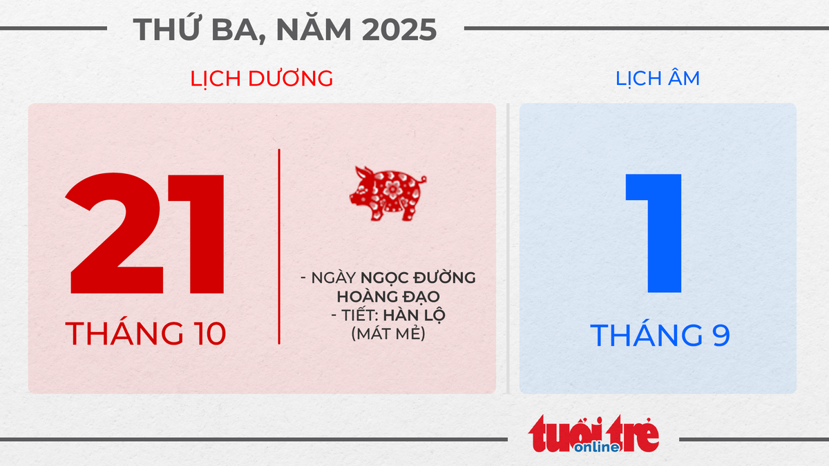 11. Thứ ba, ngày 21 tháng 10 năm 2025