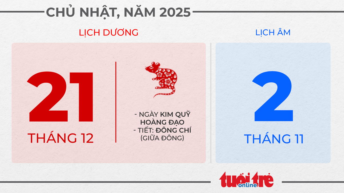11. Chủ nhật, ngày 21 tháng 12 năm 2025