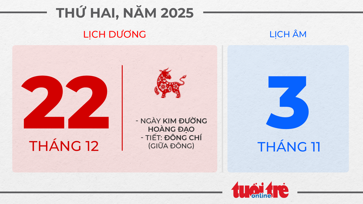 12. Thứ hai, ngày 22 tháng 12 năm 2025