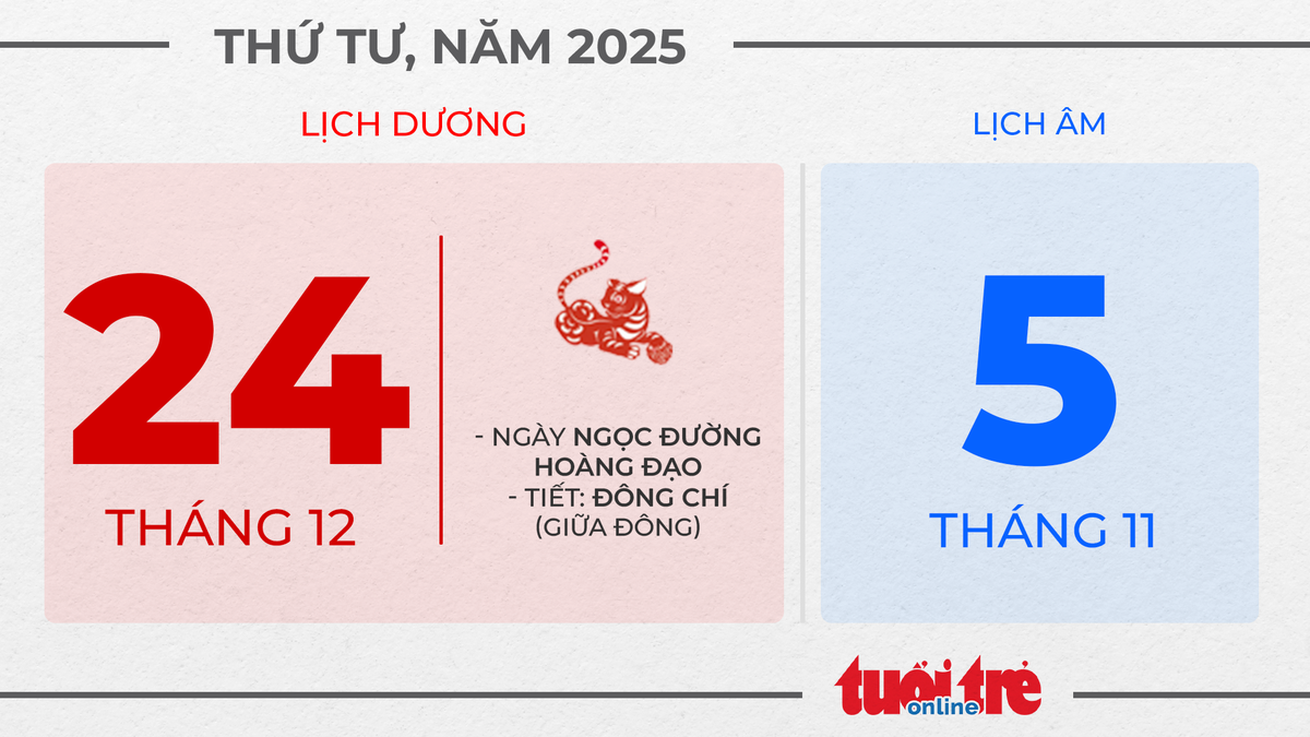 13. Thứ tư, ngày 24 tháng 12 năm 2025