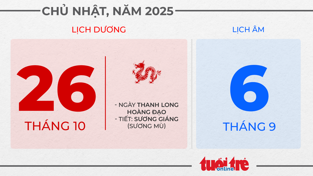 13. Chủ nhật, ngày 26 tháng 10 năm 2025