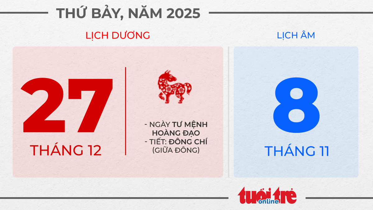 14. Thứ bảy, ngày 27 tháng 12 năm 2025