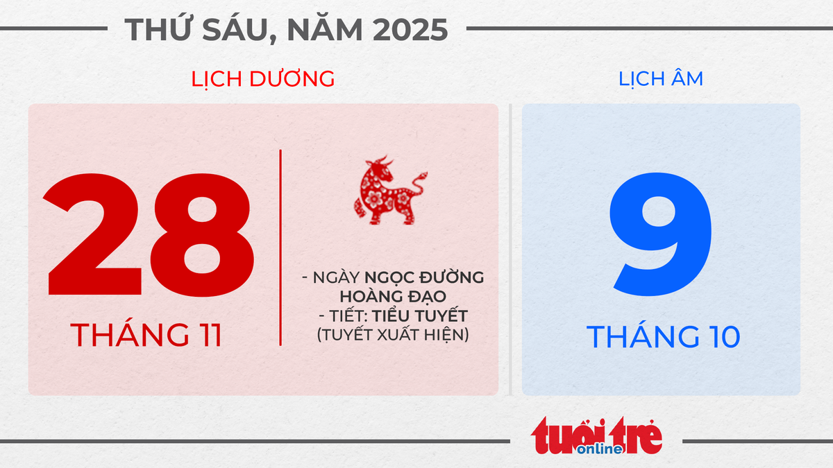 14. Thứ sáu, ngày 28 tháng 11 năm 2025