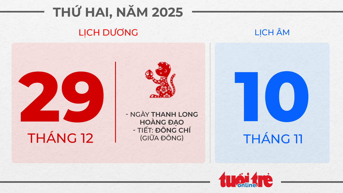 15. Thứ hai, ngày 29 tháng 12 năm 2025