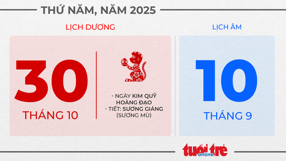 14. Thứ năm, ngày 30 tháng 10 năm 2025