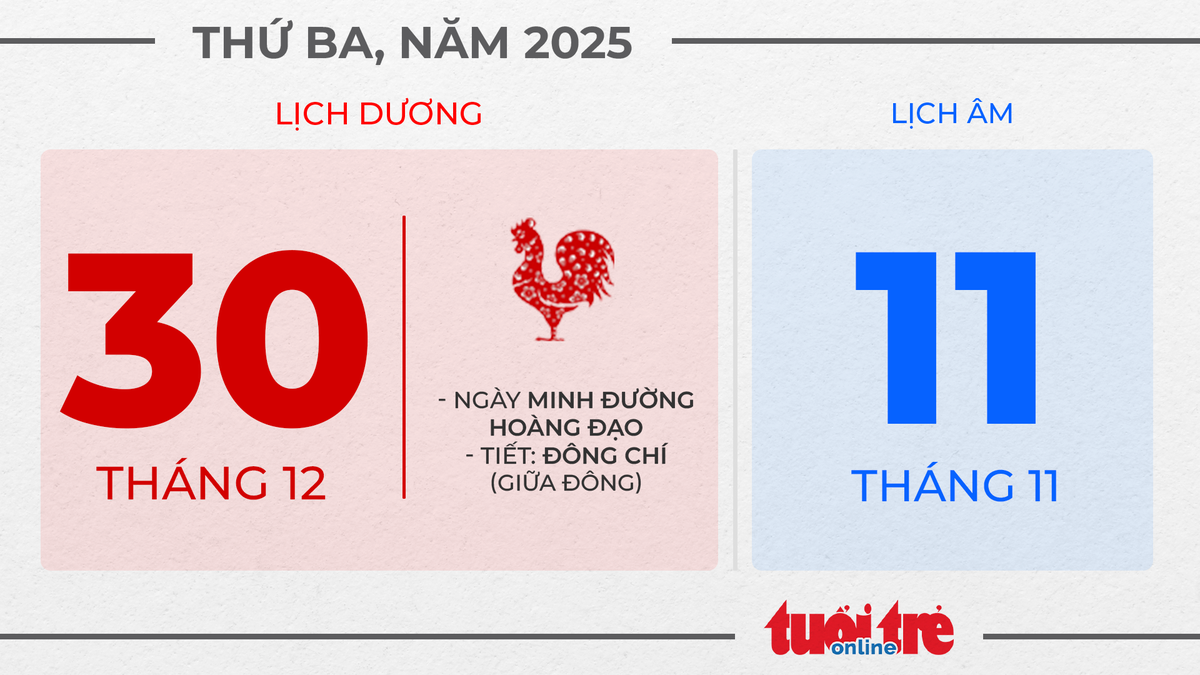 16. Thứ ba, ngày 30 tháng 12 năm 2025
