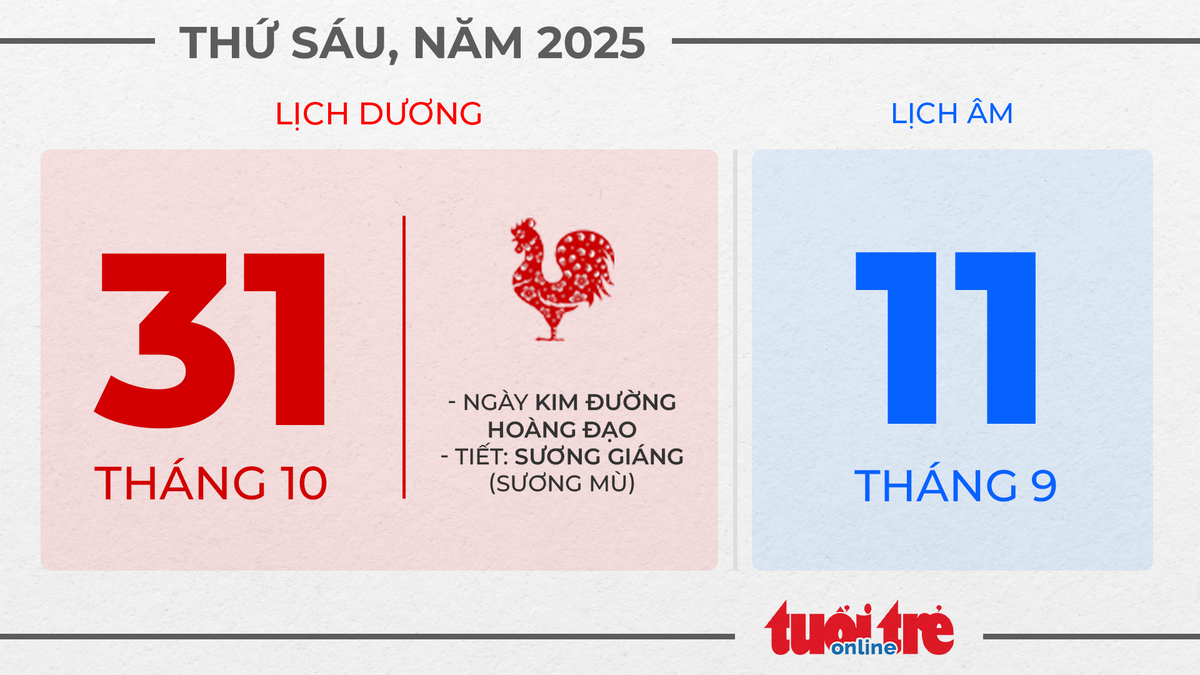 15. Thứ sáu, ngày 31 tháng 10 năm 2025