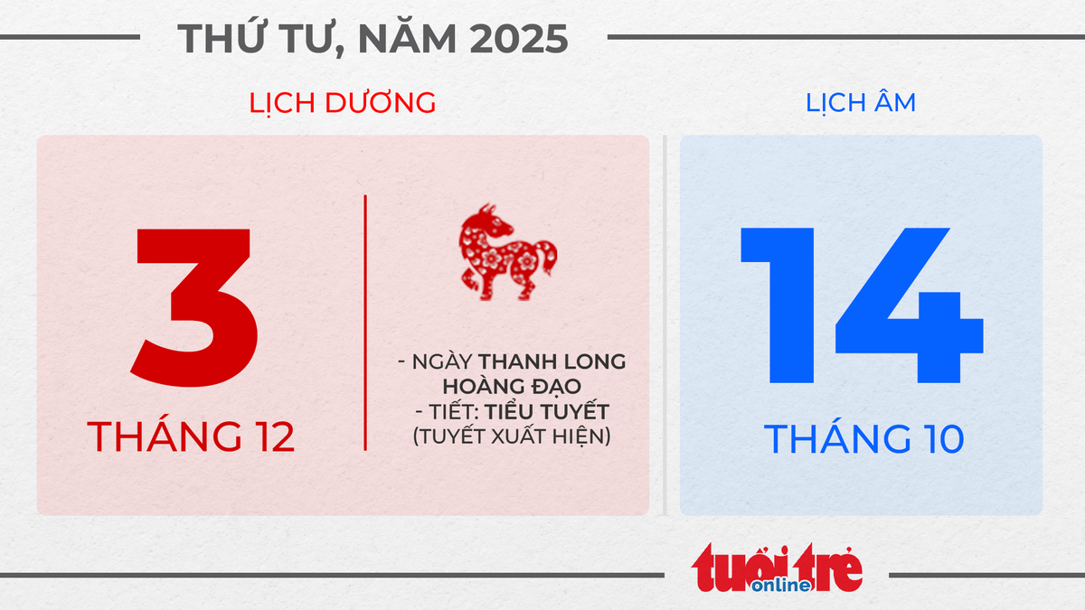 2. Thứ tư, ngày 3 tháng 12 năm 2025