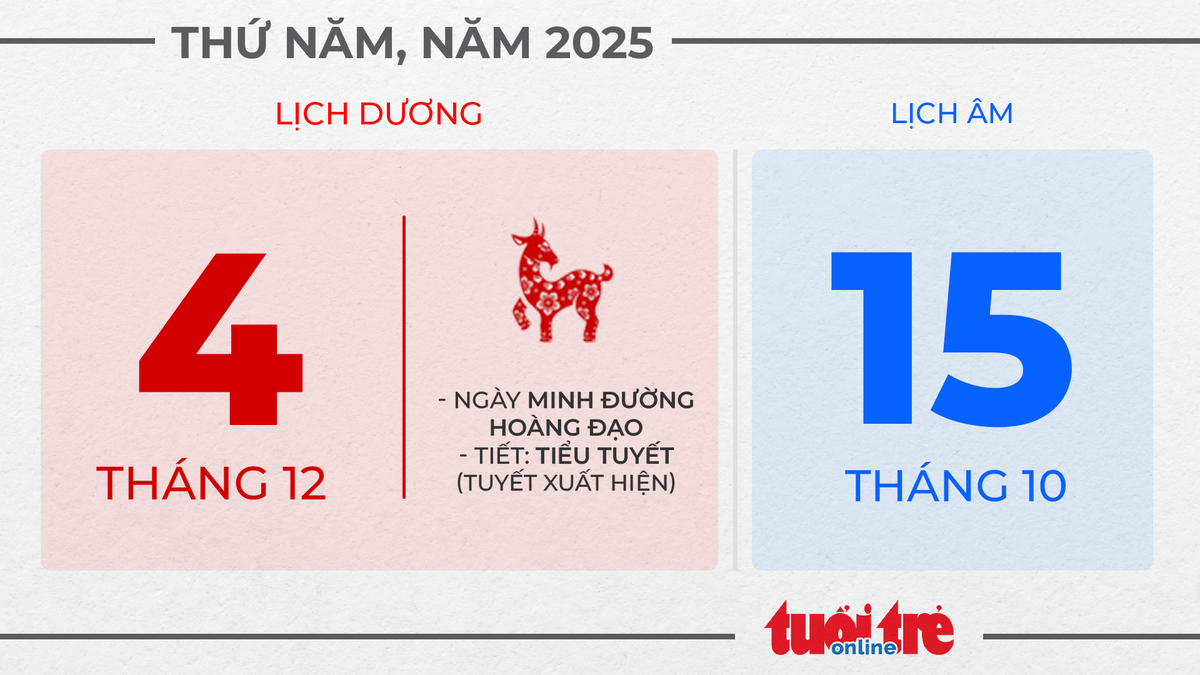 3. Thứ năm, ngày 3 tháng 12 năm 2025