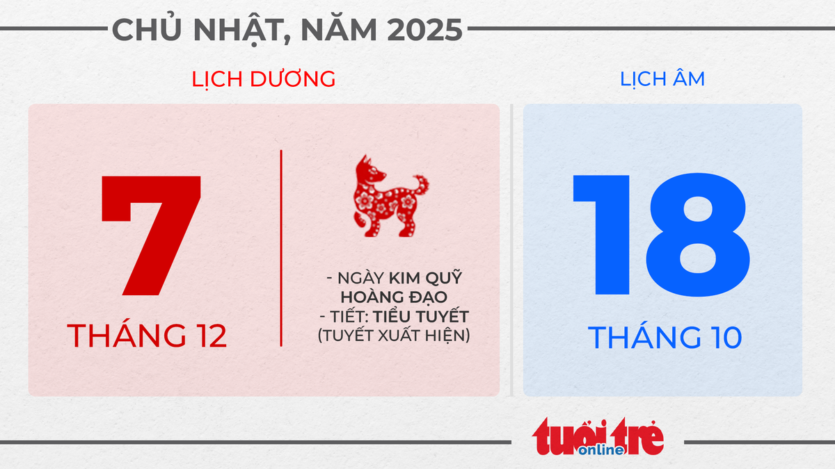 4. Chủ nhật, ngày 7 tháng 12 năm 2025