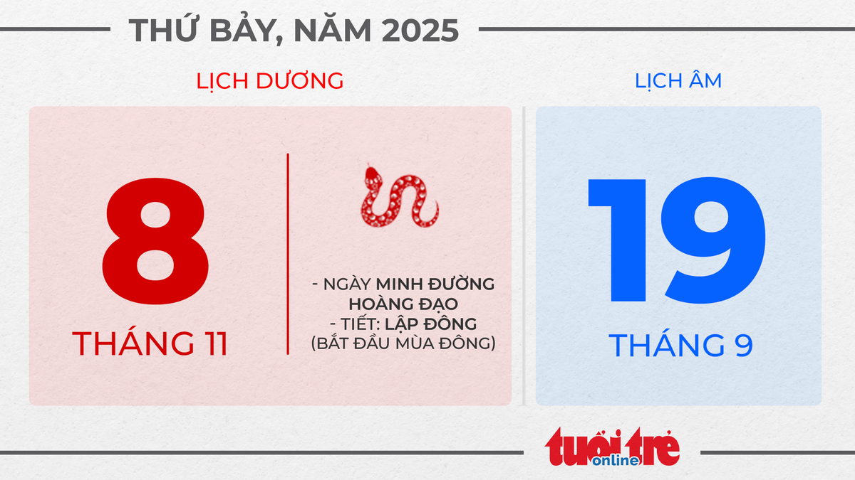 4. Thứ bảy, ngày 8 tháng 11 năm 2025
