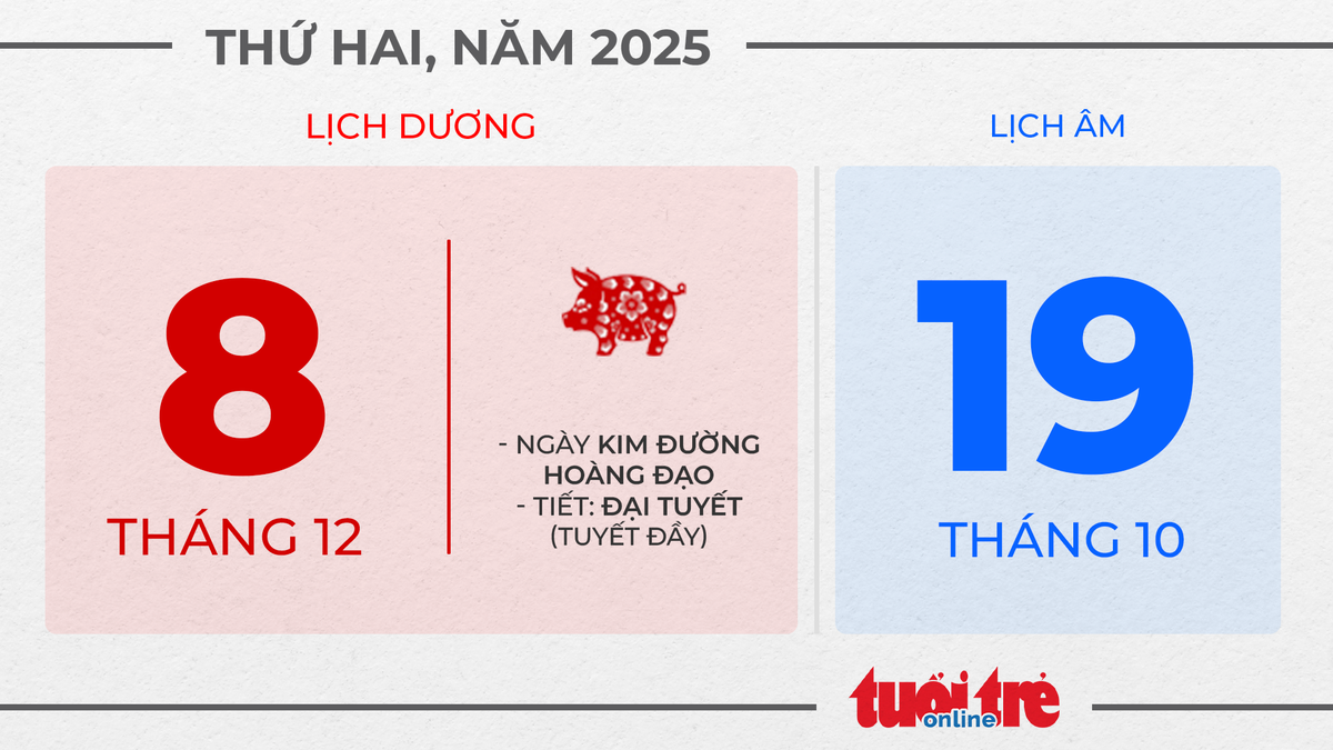 5. Thứ hai, ngày 8 tháng 12 năm 2025