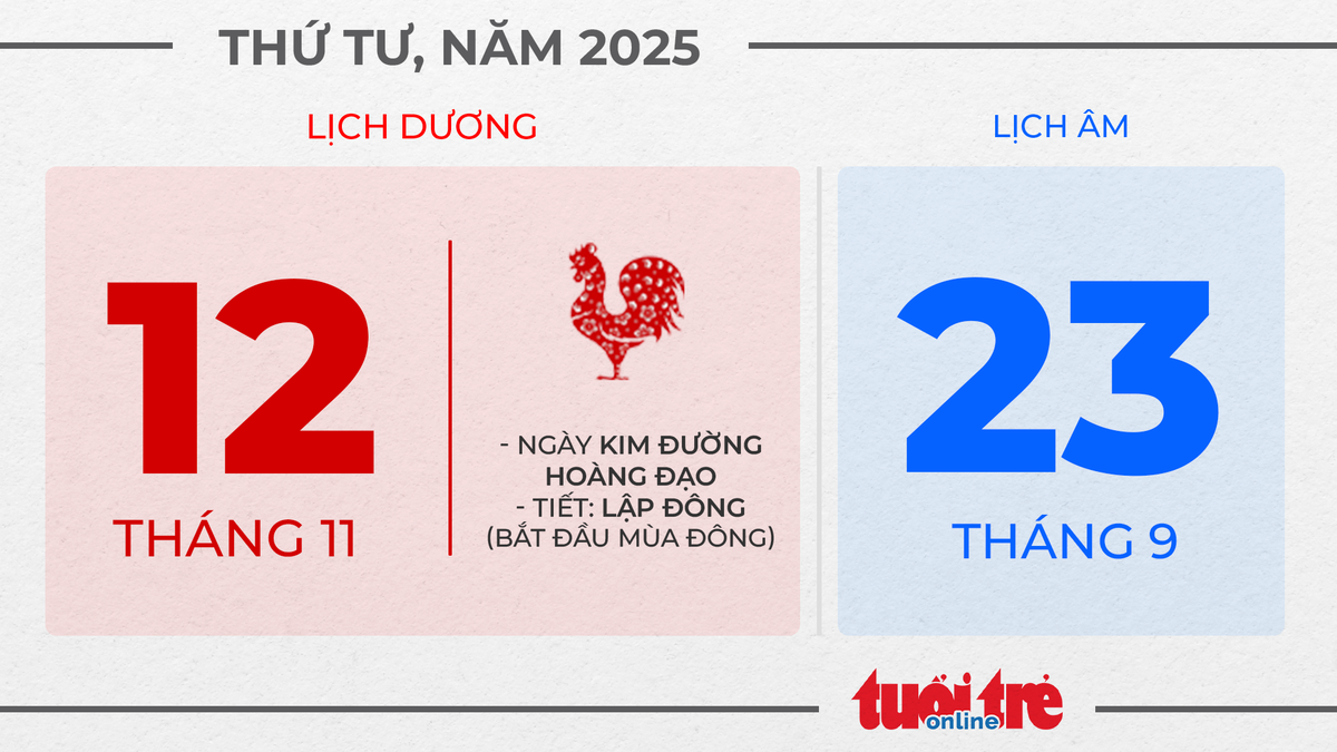 6. Thứ tư, ngày 12 tháng 11 năm 2025