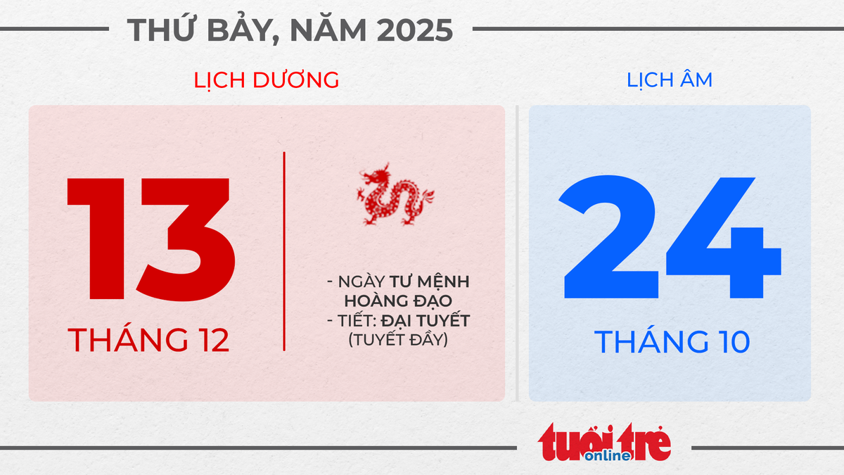 7. Thứ bảy, ngày 13 tháng 12 năm 2025