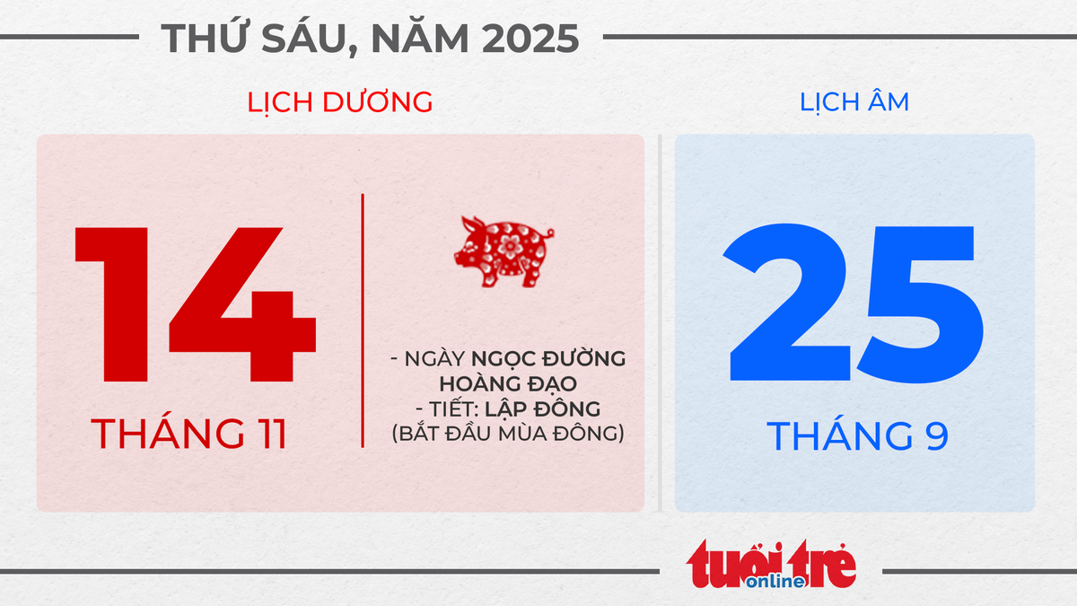 7. Thứ sáu, ngày 14 tháng 11 năm 2025