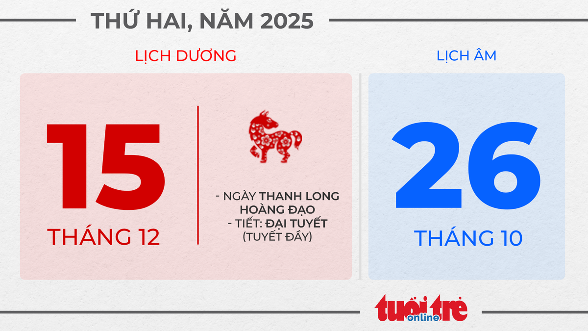 8. Thứ hai, ngày 15 tháng 12 năm 2025
