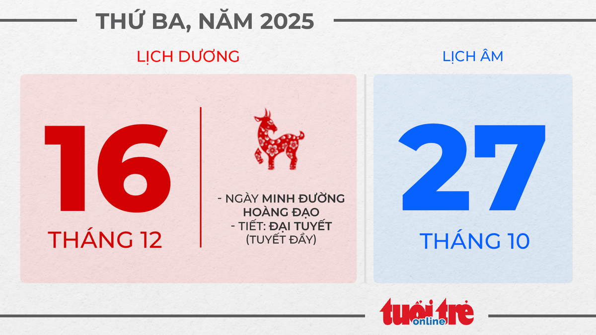 9. Thứ ba, ngày 16 tháng 12 năm 2025