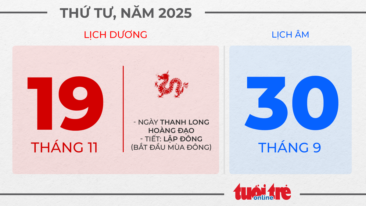 9. Thứ tư, ngày 19 tháng 11 năm 2025