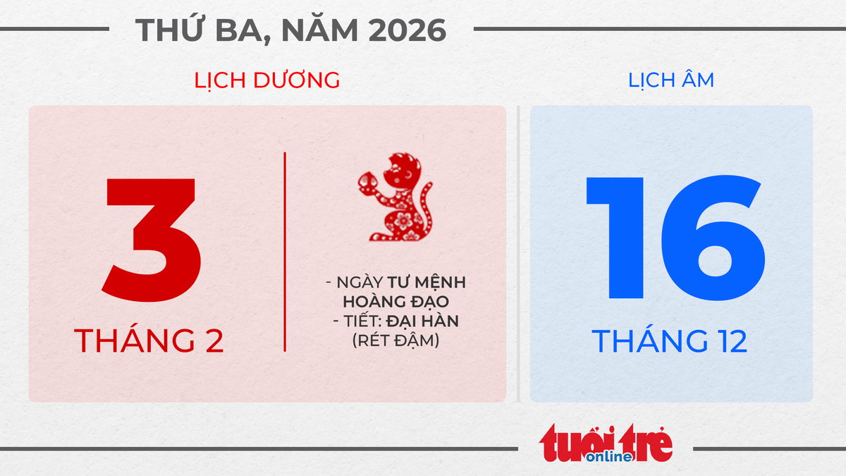 1. Thứ ba, ngày 3 tháng 2 năm 2026 1. Thứ ba, ngày 3 tháng 2 năm 2026
