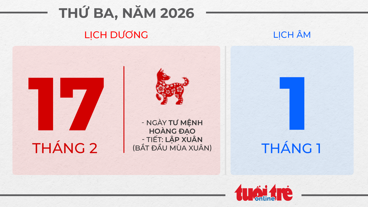 8. Thứ ba, ngày 17 tháng 2 năm 2026 (Tết Nguyên Đán) 8. Thứ ba, ngày 17 tháng 2 năm 2026 (Tết Nguyên Đán)
