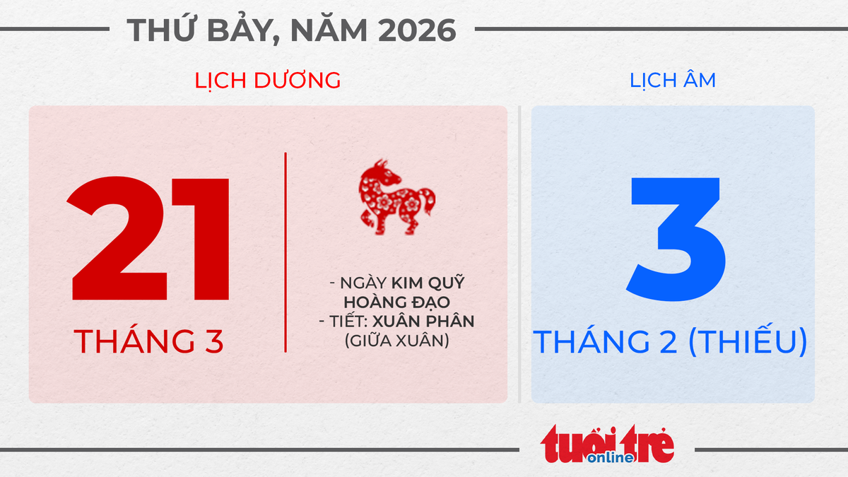 10. Thứ bảy, ngày 21 tháng 3 năm 2026