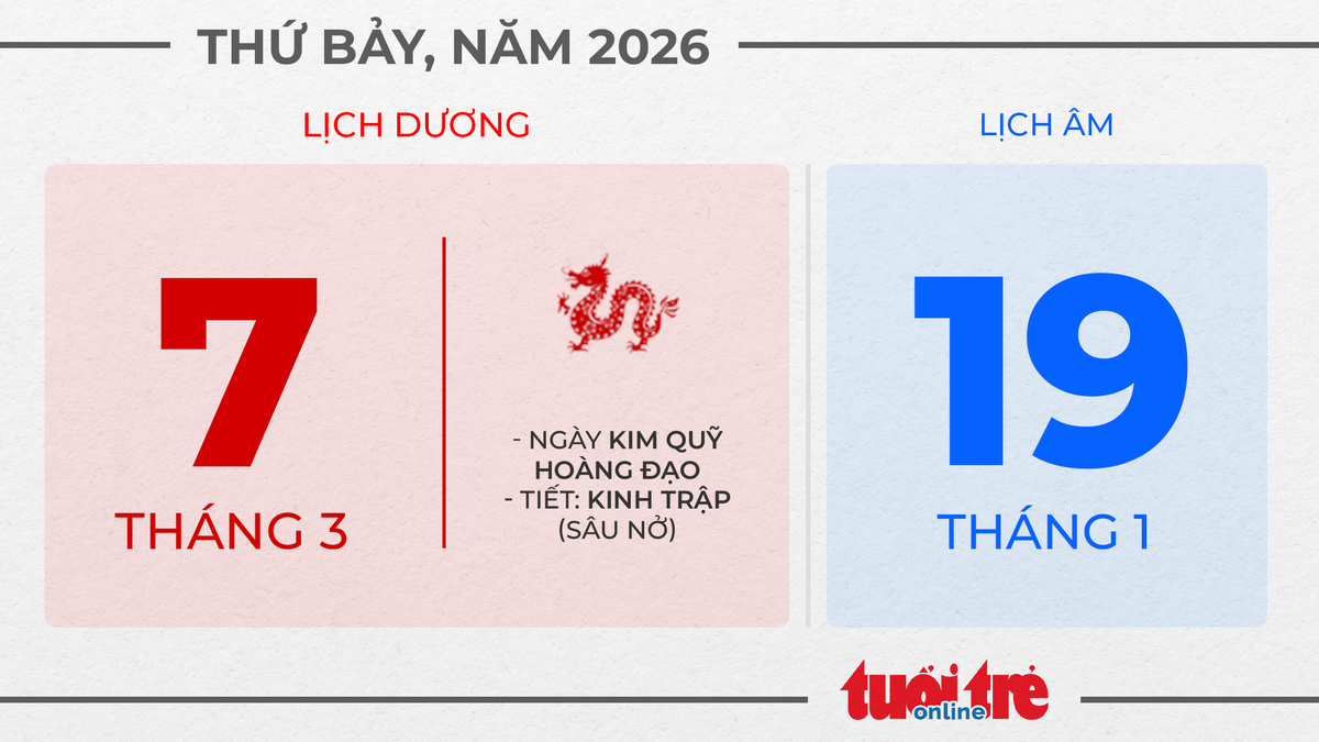 4. Thứ bảy, ngày 7 tháng 3 năm 2026