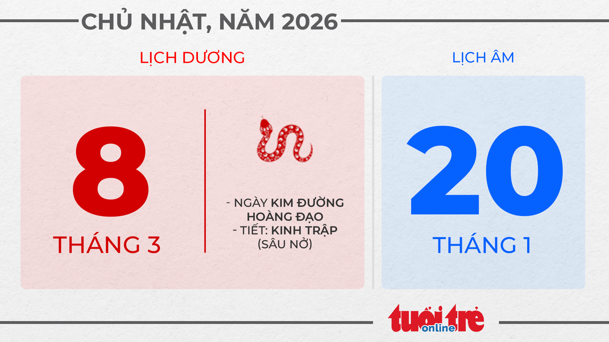 5. Chủ nhật, ngày 8 tháng 3 năm 2026