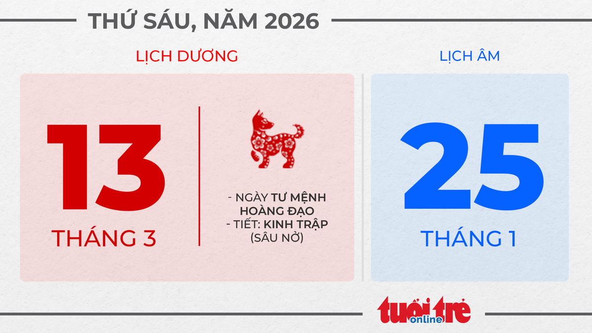7. Thứ sáu, ngày 13 tháng 3 năm 2026