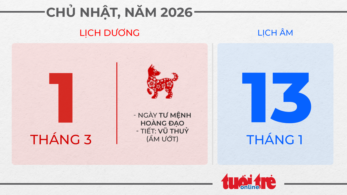 1. Chủ nhật, ngày 1 tháng 3 năm 2026
