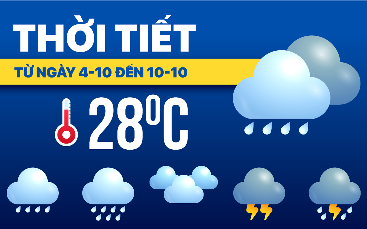 Thời tiết từ 4 đến 10-10: Bắc Bộ chuyển lạnh, Trung Bộ và Nam Bộ lại mưa to