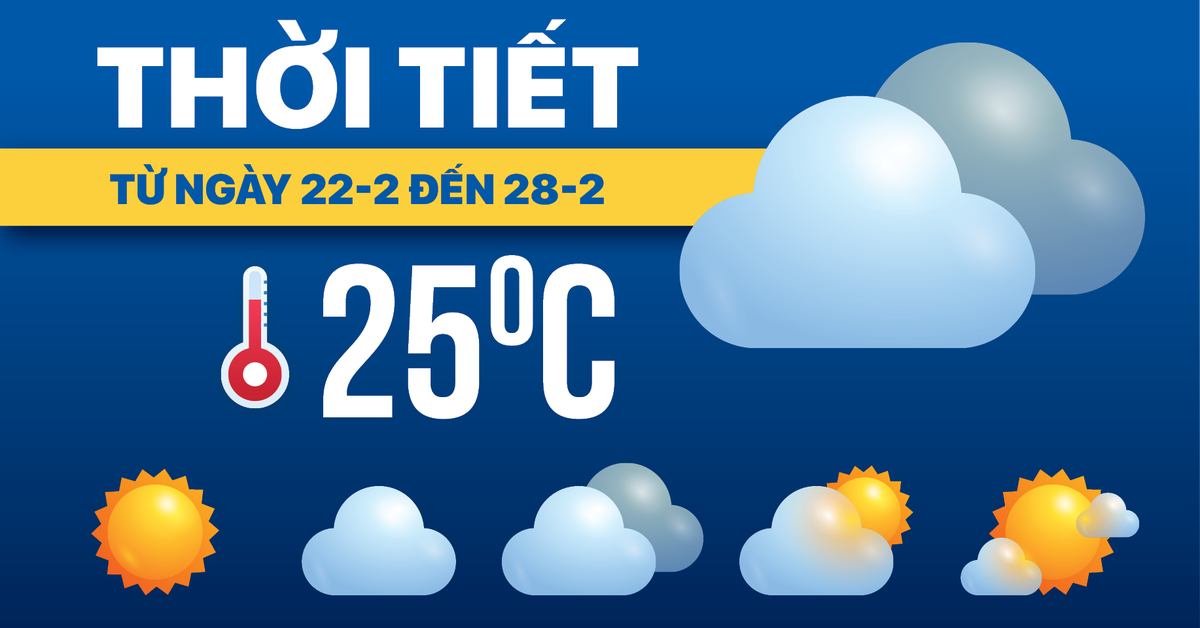 Dự báo thời tiết từ 22-2 đến 28-2: Bắc Bộ giảm nhiệt, Nam Bộ nắng nóng