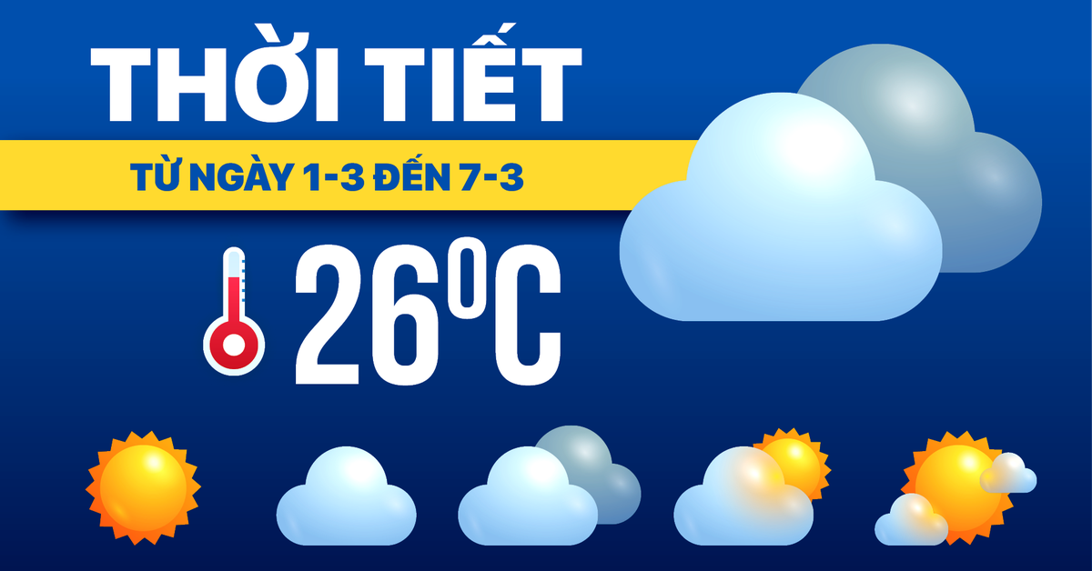 Dự báo thời tiết từ 1-3 đến 7-3: Miền Nam mưa trái mùa, miền Bắc giảm nhiệt