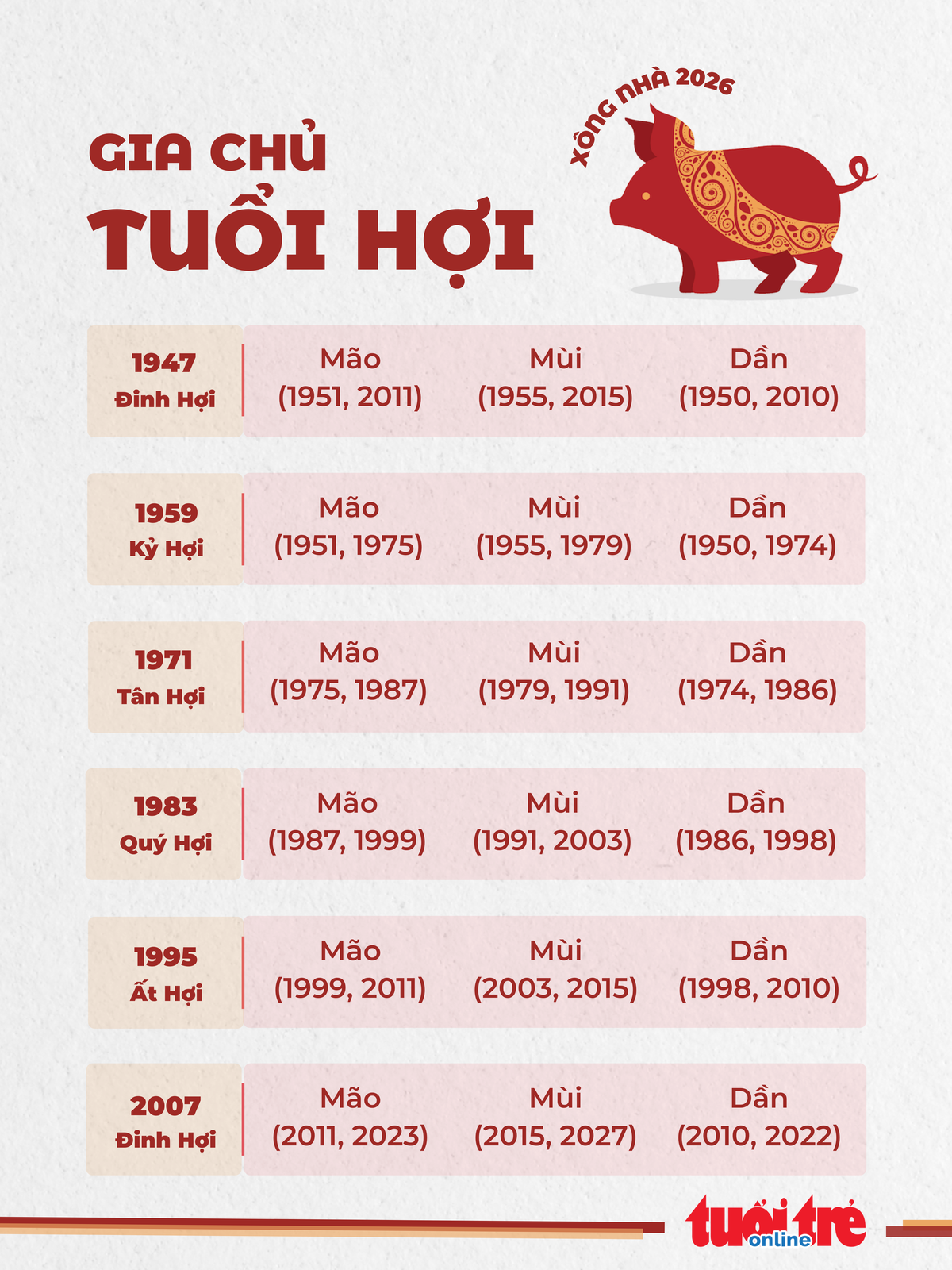 12. Danh sách tuổi hợp xông nhà 2026 cho gia chủ tuổi Hợi
