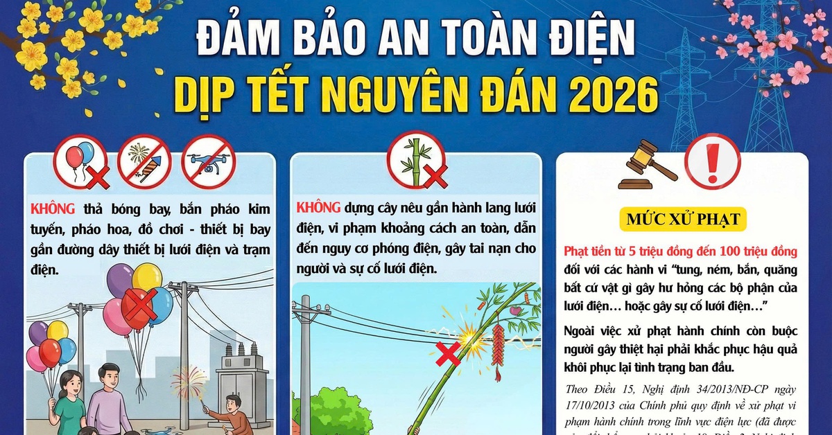 Nguy cơ bóng bay, diều lượn làm mất an toàn hệ thống điện