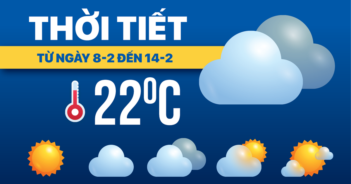 Dự báo thời tiết từ 8-2 đến 14-2: Không khí lạnh chi phối, nhiều nơi mưa rét